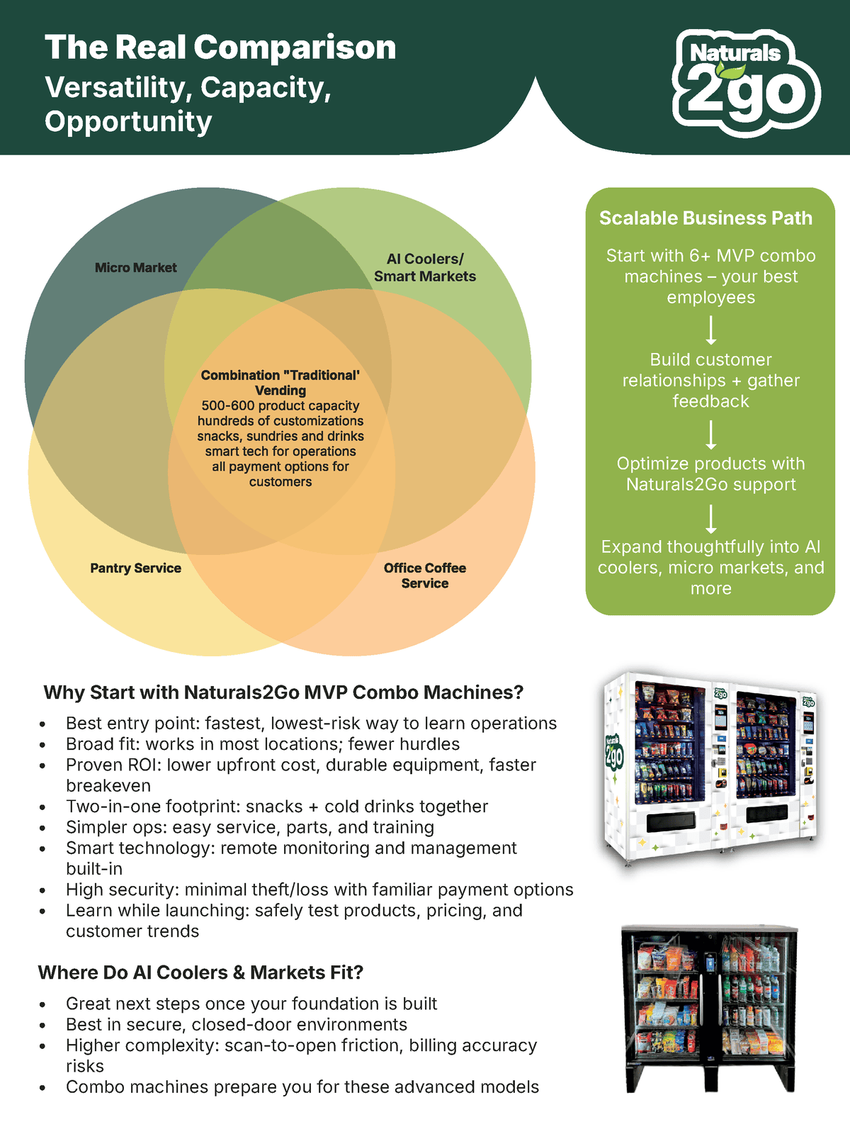 Product Variety & Capacity