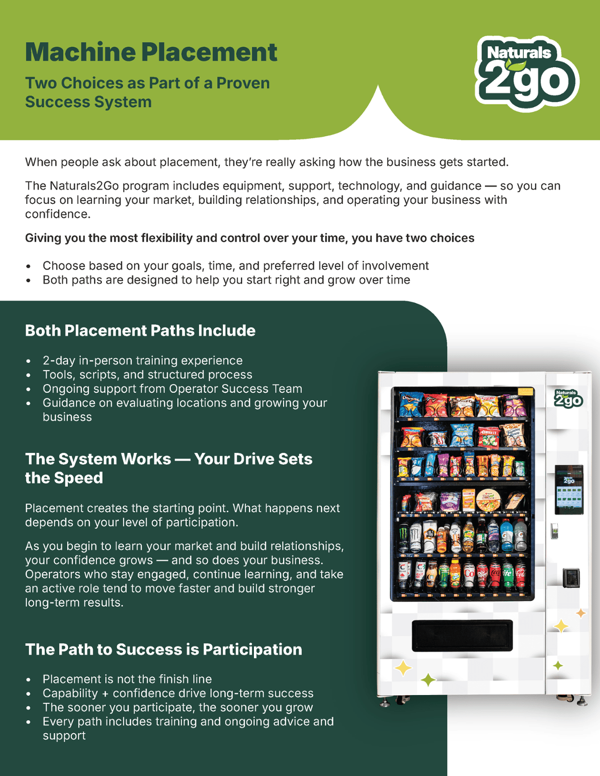 Naturals2Go Business Development & Locating